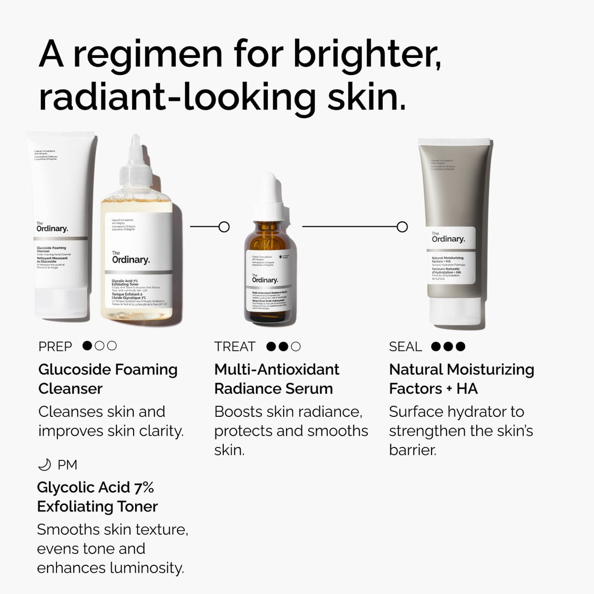 multi-antioxidant-radiance-serum-y3 ORD-MARS-regimen-graphic.jpg