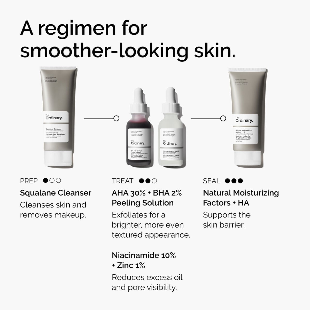 aha-30-bha-2-peeling-solution-n7 ord-aha-bha-peeling-solution-smooth-skin-regimen-graphic.jpg