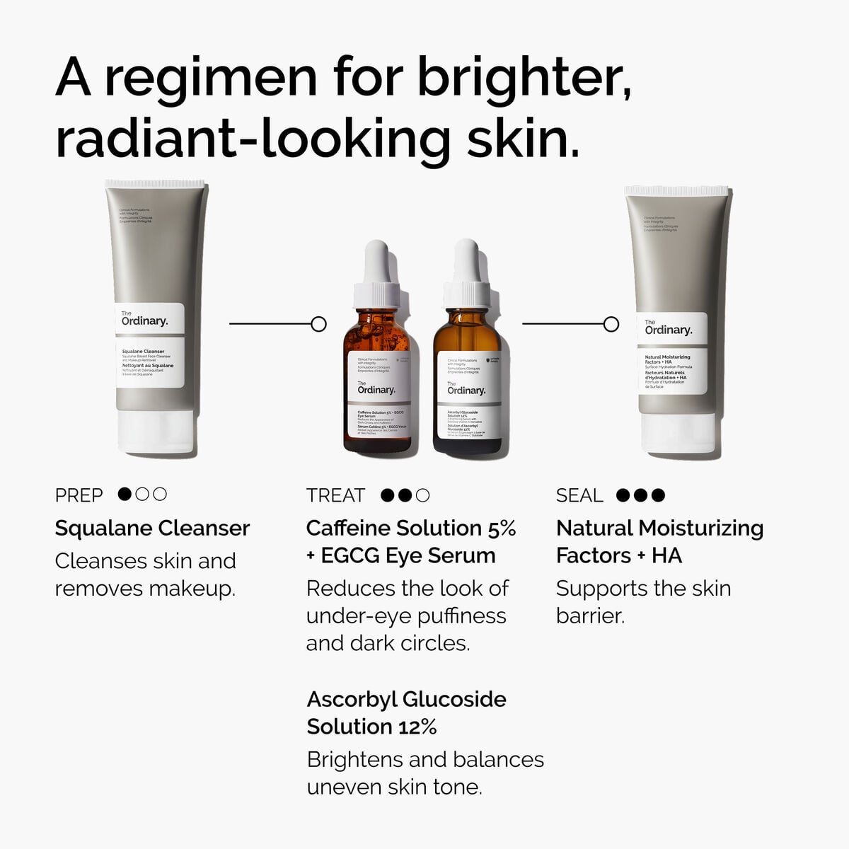 caffeine-solution-5-egcg-eye-serum-b5 ord-caffeine-5pct-egcg-eye-serum-regimen-graphic.jpg