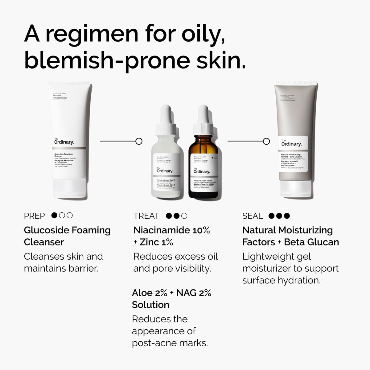 niacinamide-10-zinc-1-x1 ord-niacinamide-10-zinc-aloe-nag-regimen-graphic.jpg