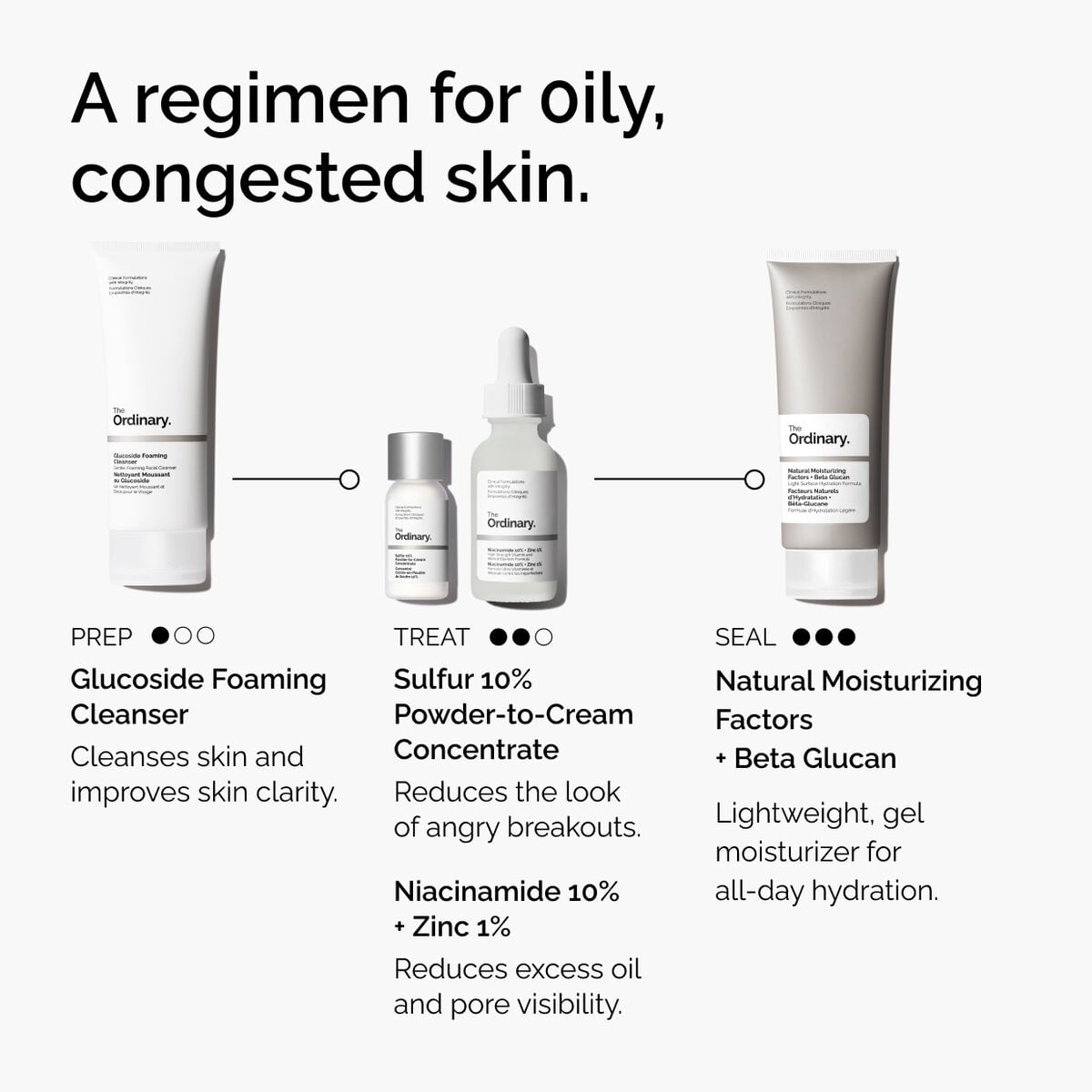 sulfur-10-powder-to-cream-concentrate-q3 ord-sulfur-10pct-powder-to-cream-concentrate-regimen-graphic.jpg